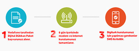 Dijital Dükkan Kampanyası
