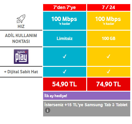 Dijital Dükkan Kampanyası